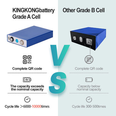 OEM 10000 دورة 3.2 فولت 280Ah Prismatic Solar Lithium Ion Battery Cell لتخزين الطاقة