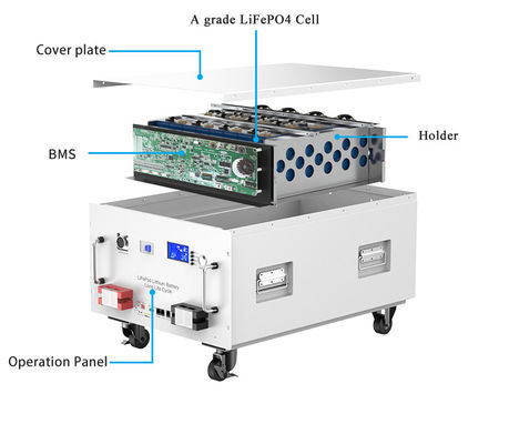 280Ah 51.2V بطارية الليثيوم الشمسية LiFePO4 لنظام الطاقة الشمسية المنزلي 15kwh OEM