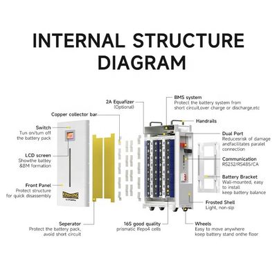 بطارية Lifepo4 الشمسية 48V 100Ah 200Ah 280Ah