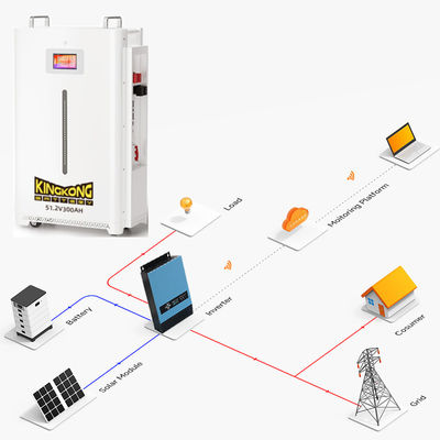 أفضل بطاريات لتخزين الطاقة الشمسية أنظمة بطاريات 5kwh 10kwh 15kwh 20kwh ليثيوم أيون مع تخزين بطارية الكهرباء